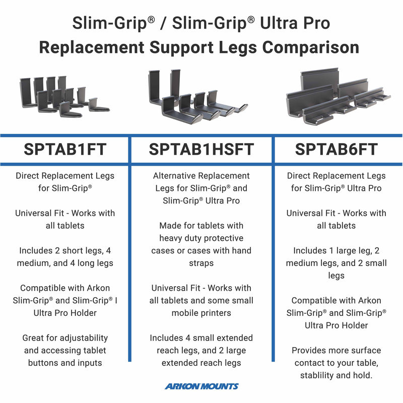 Comparison chart displaying three types of Slim-Grip Ultra Pro replacement support legs (SPTAB1FT, SPTAB1HSFT, SPTAB6FT), highlighting their features, compatible devices, and included parts—developed for use with the Slim-Grip® Universal Tablet Holder with 20mm Metal Ball or any universal tablet holder equipped with a 20mm ball mount—all presented on a clean white background.