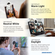 A graphic shows three light modes—Warm Light, Neutral White, and Daylight—each with a photo of someone using the Rechargeable Clip-On LED Ring Light for video calls or selfies, plus features and best uses for each setting.